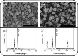 Graphical abstract: Crystal growth and shell layer crystal feature-dependent sensing and photoactivity performance of zinc oxide–indium oxide core–shell nanorod heterostructures