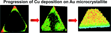 Graphical abstract: Site selective Cu deposition on Au microcrystallites: corners, edges versus planar surfaces