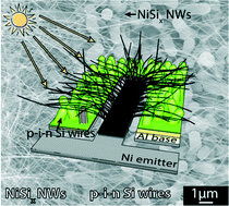 Graphical abstract: Connecting wire-based solar cells without any transparent conducting electrode