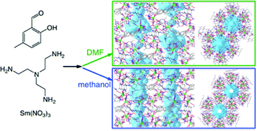 Graphical abstract: Topological modulation of the porous structure of a coordination polymer constructed from a flexible building block via framework–guest interaction during self-assembly