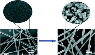 Graphical abstract: Seedless growth of ZnO nanorods on TiO2 fibers by chemical bath deposition