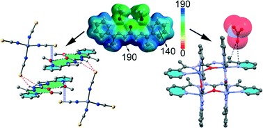 Graphical abstract: Synthesis, X-ray characterization, DFT calculations and Hirshfeld surface analysis studies of carbohydrazone based on Zn(ii) complexes