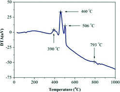 Graphical abstract: Synthesis, and magnetic and optical properties of nanocrystalline alkaline-earth hexaborides