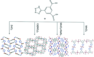 Graphical abstract: Four metal–organic frameworks based on the 5-(1H-tetrazol-5-yl)isophthalic acid ligand: luminescence and magnetic properties