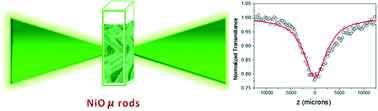 Graphical abstract: Wet chemical synthesis of diameter tuned NiO microrods: microstructural, optical and optical power limiting applications