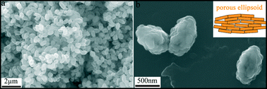 Graphical abstract: The formation of CuO porous mesocrystal ellipsoids via tuning the oriented attachment mechanism