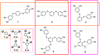 Graphical abstract: A library of dimeric and trimeric phthalonitriles linked by a single aromatic ring: comparative structural and DFT investigations