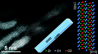 Graphical abstract: Assembly of monoclinic ZrO2 nanorods: formation mechanism and crystal phase control