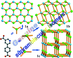 Graphical abstract: Genuine supramolecular isomers based on Y-shaped pyridinedicarboxylate ligands with distinct topology: 2D 63 layer, kgd layer to 3D rtl net