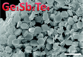 Graphical abstract: Synthesis of single-crystalline Ge1Sb2Te4 nanoplates in solution phase