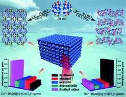 Graphical abstract: Methyl-substituted cucurbit[6]uril-based microporous supramolecular frameworks for highly selective Et2O/CH3OH adsorption