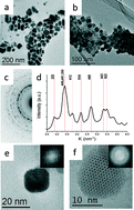 Graphical abstract: A new nanocrystalline binary phase: synthesis and properties of cubic tin monoselenide