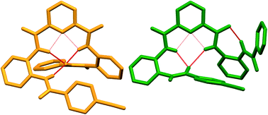 Graphical abstract: Conformational properties and folding analysis of a series of seven oligoamide foldamers