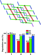 Graphical abstract: Construction of three coordination polymers based on tetranuclear copper(ii) clusters: syntheses, structures and photocatalytic properties