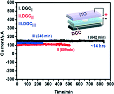 Graphical abstract: Enhancement of plasma illumination characteristics via typical engineering of diamond–graphite nanocomposite films