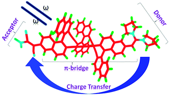 Graphical abstract: Triply twisted Möbius annulene: a new class of two-photon active material – a computational study
