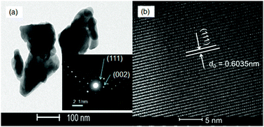 Graphical abstract: In situ investigation of the surface morphology evolution of the bulk ceramic Y2Mo3O12 during crystal water release