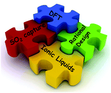 Graphical abstract: A density functional theory insight towards the rational design of ionic liquids for SO2 capture