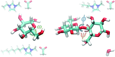 Graphical abstract: Elucidating the conformational energetics of glucose and cellobiose in ionic liquids