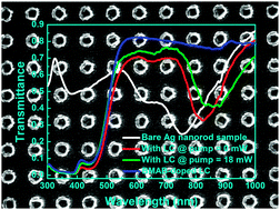 Graphical abstract: All-optical, polarization-insensitive light tuning properties in silver nanorod arrays covered with photoresponsive liquid crystals