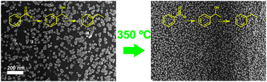 Graphical abstract: Selective electrocatalytic hydrogenation using palladium nanoparticles electrochemically formed in layer-by-layer multilayer films