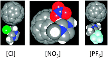 Graphical abstract: Strong electronic polarization of the C60 fullerene by imidazolium-based ionic liquids: accurate insights from Born–Oppenheimer molecular dynamic simulations