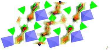 Graphical abstract: Sodium-ion diffusion mechanisms in the low cost high voltage cathode material Na2+δFe2−δ/2(SO4)3