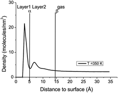 Graphical abstract: A procedure to find thermodynamic equilibrium constants for CO2 and CH4 adsorption on activated carbon