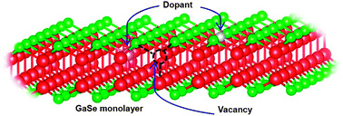 Graphical abstract: Functionalization of a GaSe monolayer by vacancy and chemical element doping