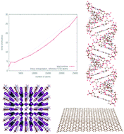 Graphical abstract: Accurate and efficient linear scaling DFT calculations with universal applicability