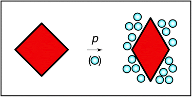 Graphical abstract: Negative linear compressibility