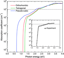 Graphical abstract: High intrinsic carrier mobility and photon absorption in the perovskite CH3NH3PbI3