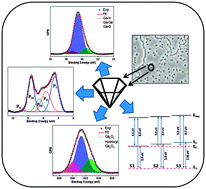 Graphical abstract: Pit assisted oxygen chemisorption on GaN surfaces