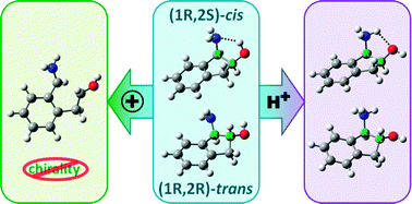 Graphical abstract: Diastereo-specific conformational properties of neutral, protonated and radical cation forms of (1R,2S)-cis- and (1R,2R)-trans-amino-indanol by gas phase spectroscopy