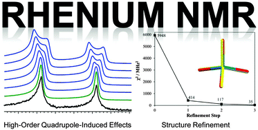 Graphical abstract: Solid-state 185/187Re NMR and GIPAW DFT study of perrhenates and Re2(CO)10: chemical shift anisotropy, NMR crystallography, and a metal–metal bond