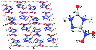 Graphical abstract: Vacancy-induced initial decomposition of condensed phase NTO via bimolecular hydrogen transfer mechanisms at high pressure: a DFT-D study