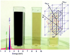 Graphical abstract: Nonstoichiometry of nanocrystalline monoclinic silver sulfide