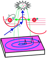 Graphical abstract: Rydberg and valence state excitation dynamics: a velocity map imaging study involving the E–V state interaction in HBr