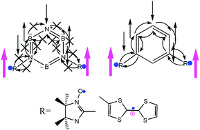 Graphical abstract: Borazine: spin blocker or not?