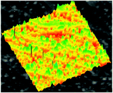 Graphical abstract: Argon ion irradiation induced morphological instability of bare and thiol-functionalized Au(111) surfaces