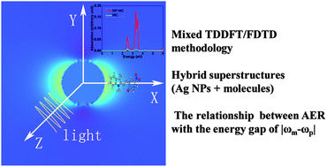 Graphical abstract: How does the plasmonic enhancement of molecular absorption depend on the energy gap between molecular excitation and plasmon modes: a mixed TDDFT/FDTD investigation