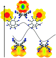 Graphical abstract: Influence of fluoro and cyano substituents in the aromatic and antiaromatic characteristics of cyclooctatetraene