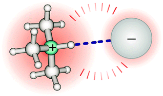 Graphical abstract: The effect of dispersion forces on the interaction energies and far infrared spectra of protic ionic liquids