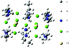 Graphical abstract: Dielectric and Raman investigations of structural phase transitions in (C2H5NH3)2CdCl4