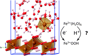 Graphical abstract: Ab initio modeling of Fe(ii) adsorption and interfacial electron transfer at goethite (α-FeOOH) surfaces