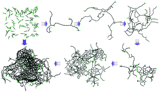 Graphical abstract: Imaging the C black formation by acetylene pyrolysis with molecular reactive force field simulations