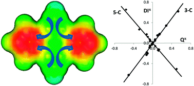 Graphical abstract: Tunable aromaticity in bicalicenes