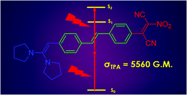 Graphical abstract: New trans-stilbene derivatives with large two-photon absorption cross-section and non-linear optical susceptibility values – a theoretical investigation