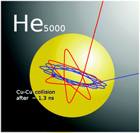 Graphical abstract: Atomic collisions in suprafluid helium-nanodroplets: timescales for metal-cluster formation derived from He-density functional theory