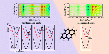 Graphical abstract: Spectral lineshapes in nonlinear electronic spectroscopy